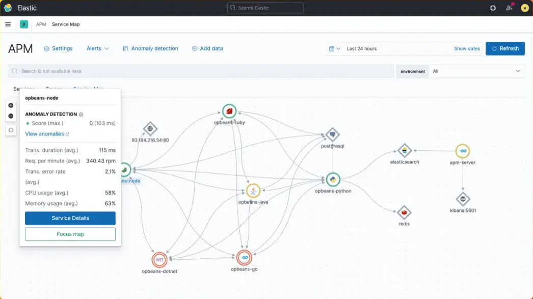 Service maps on Elastic APM dashboard