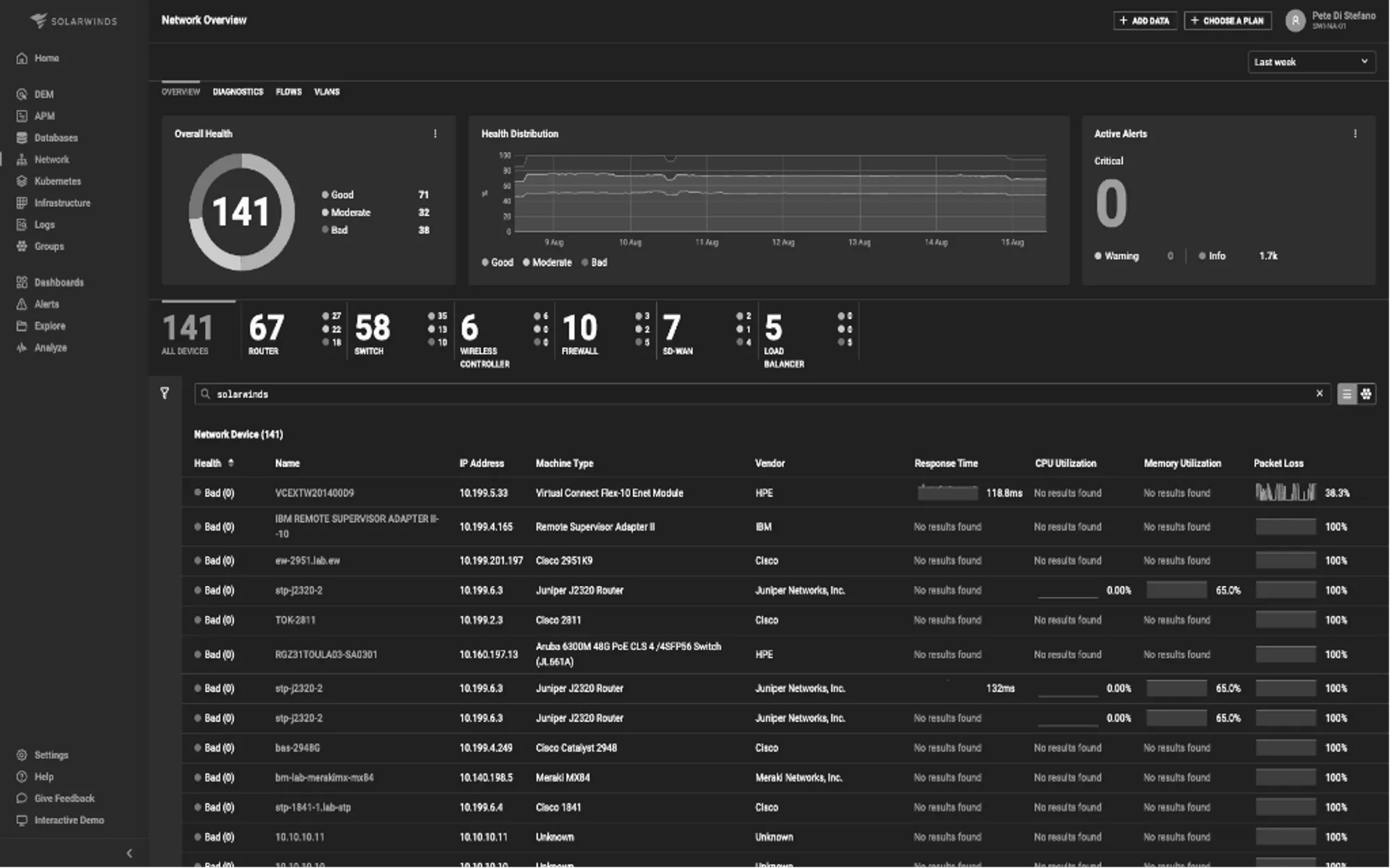 Infrastructure monitoring dashboard in SolarWinds