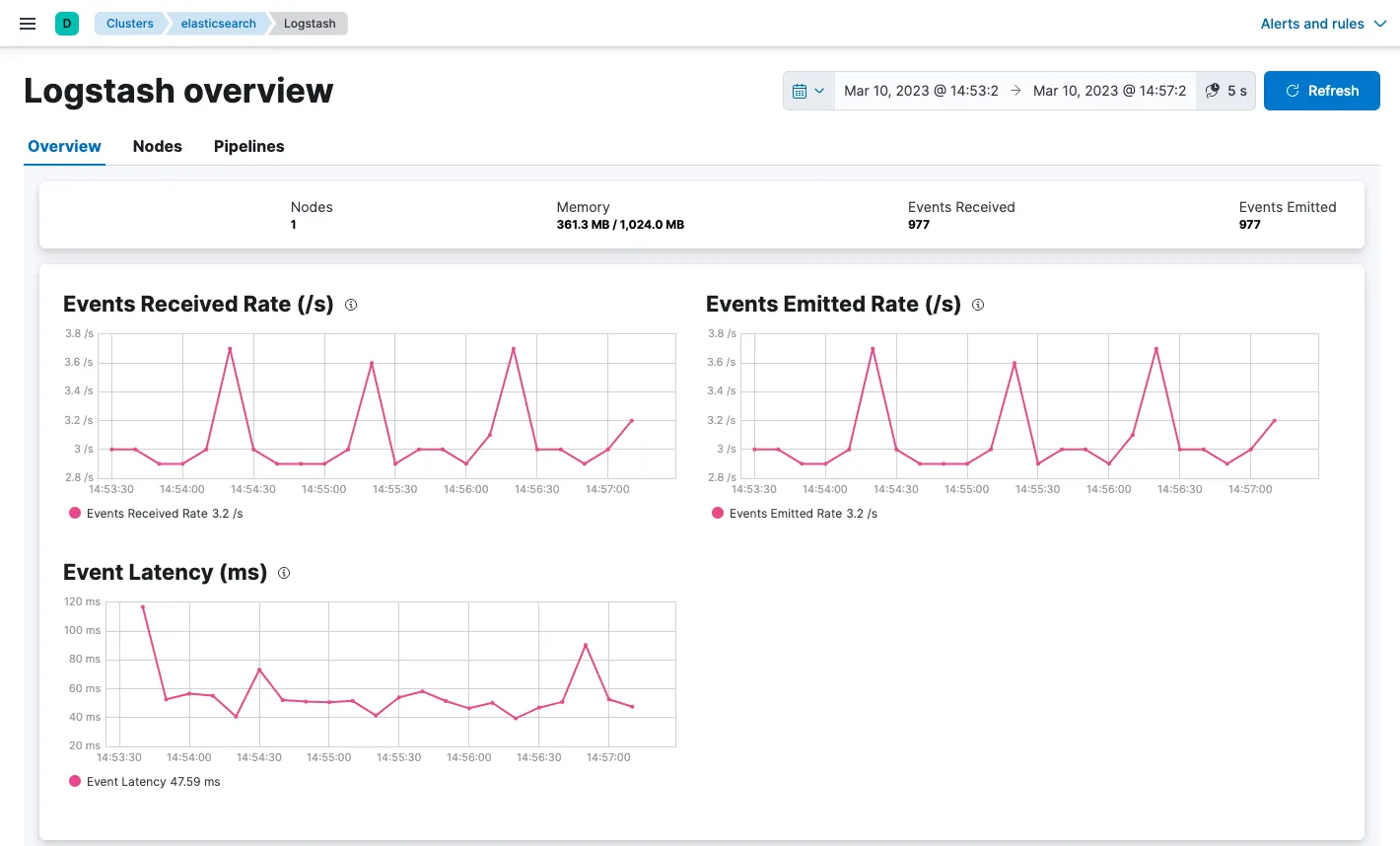 Logstash Visualization