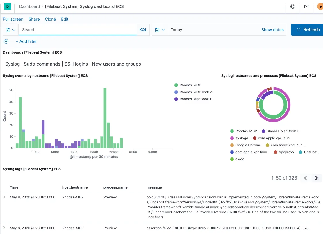 Beats  Visualization in Kibana (Source: Elastic Search)