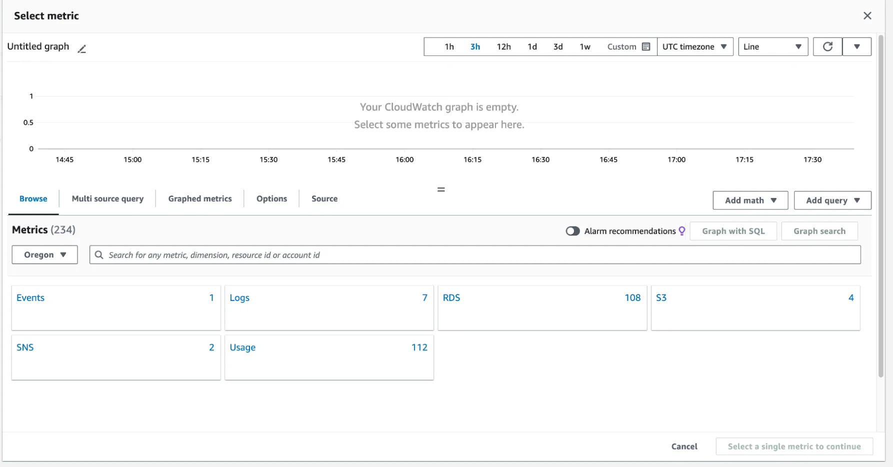 CloudWatch Metrics