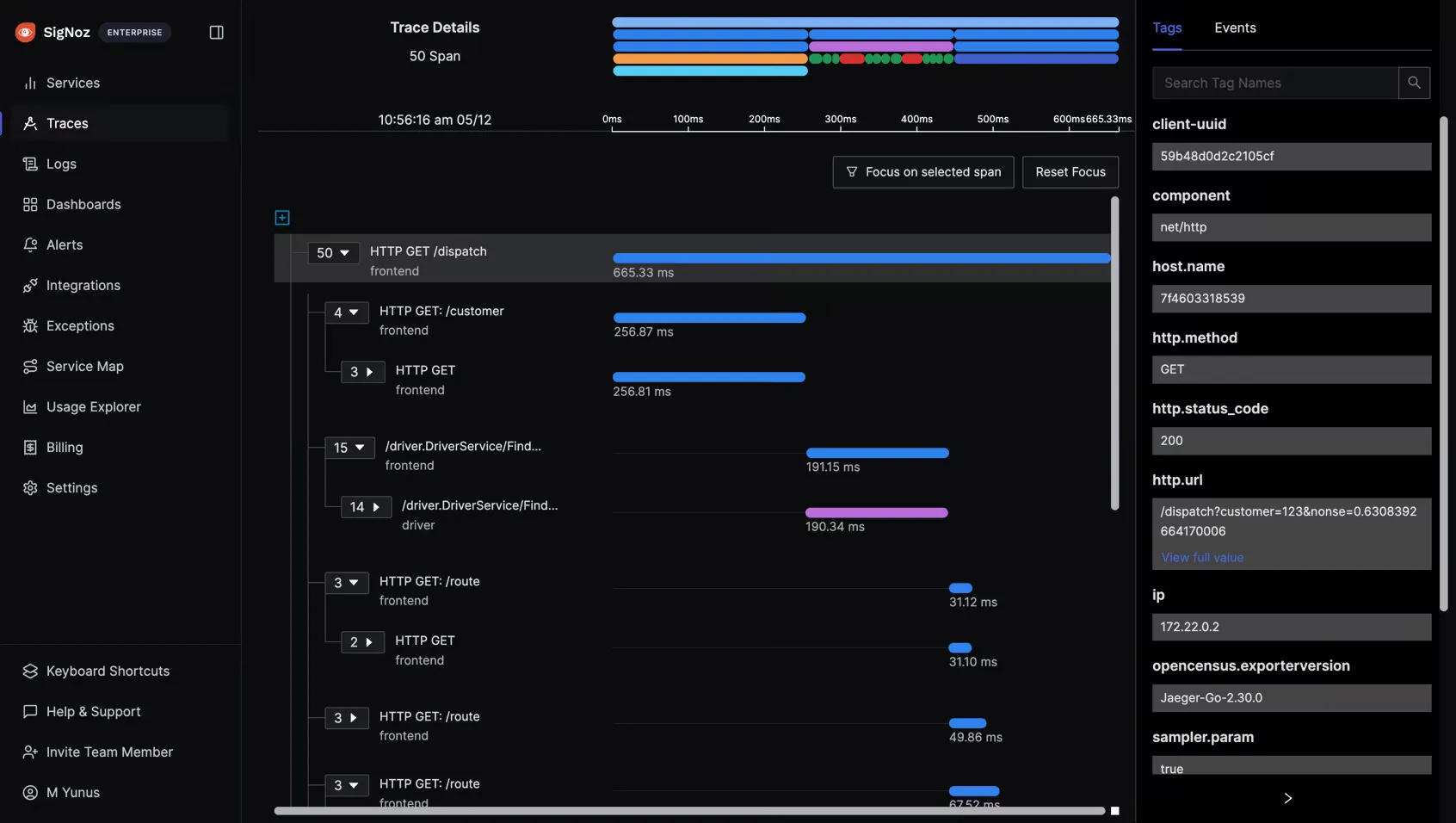 Signoz Dashboard