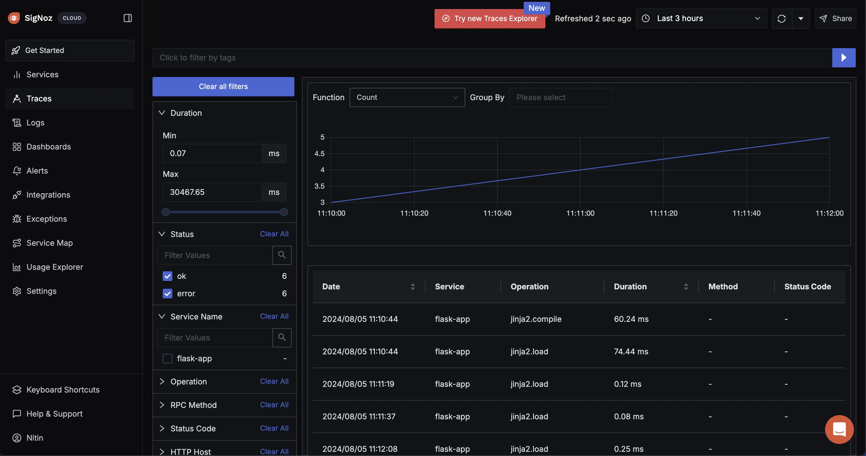 SigNoz Traces Dashboard