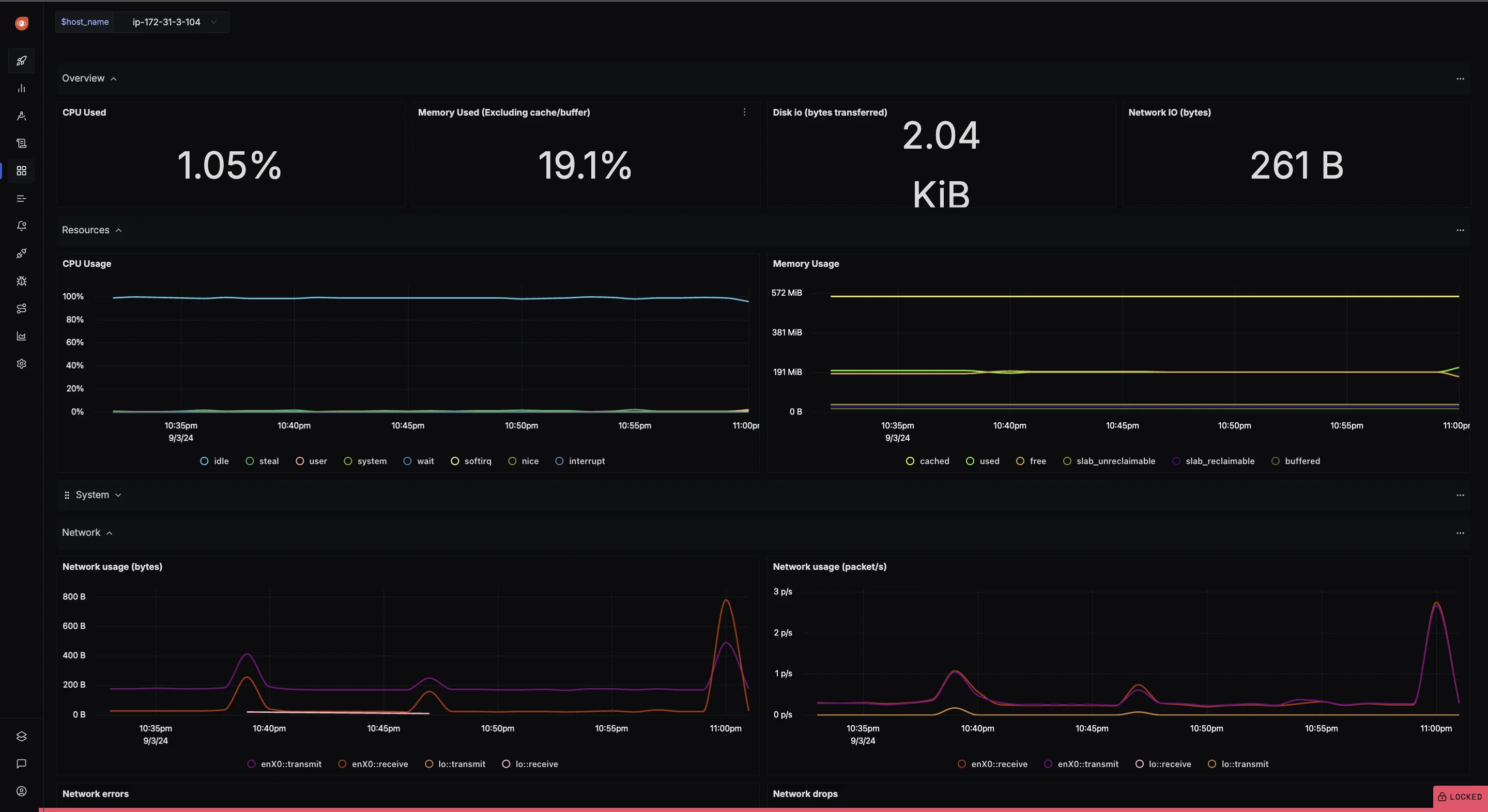 SigNoz Dashboard for EC2 Instance