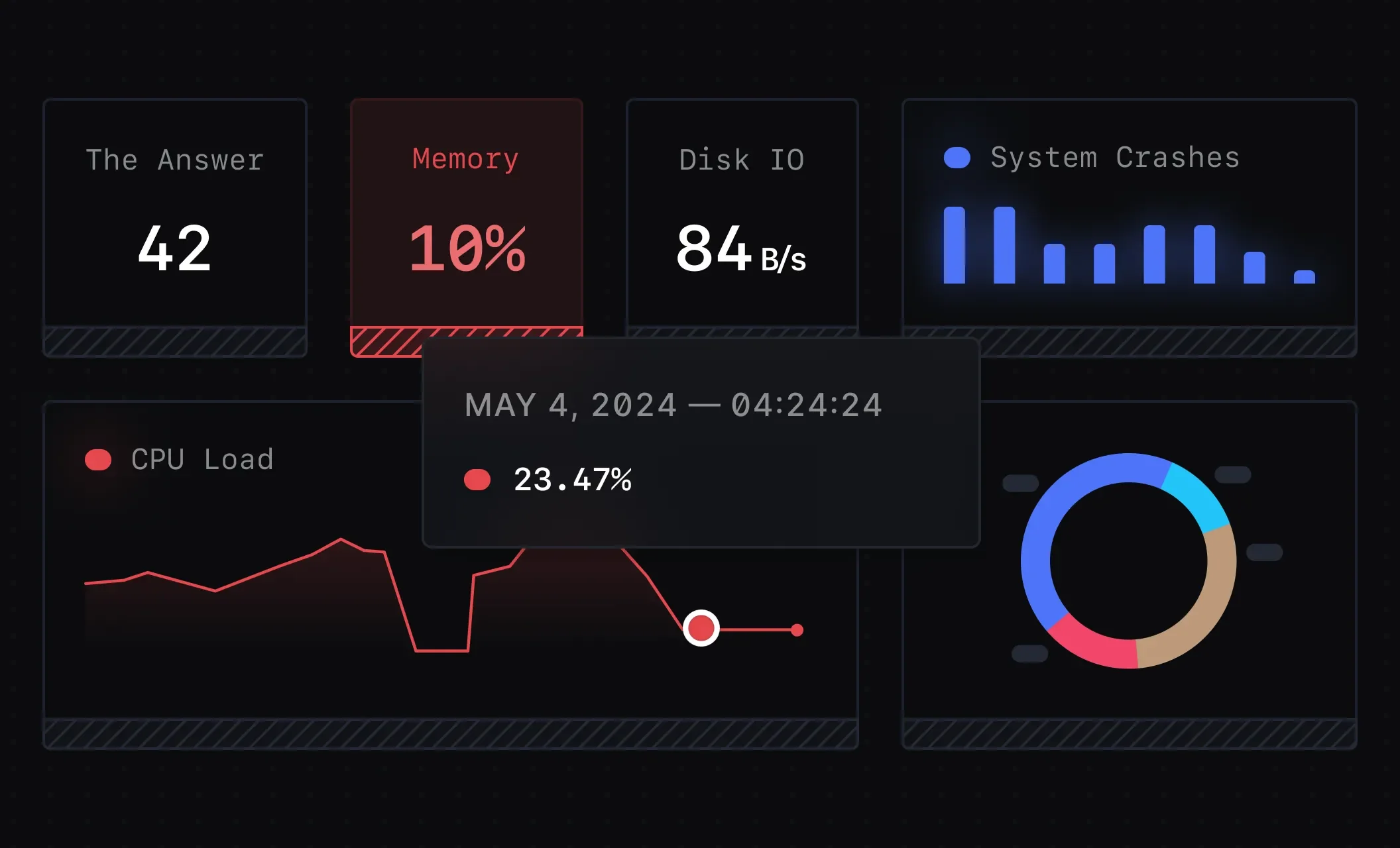 User-friendly SigNoz Interface