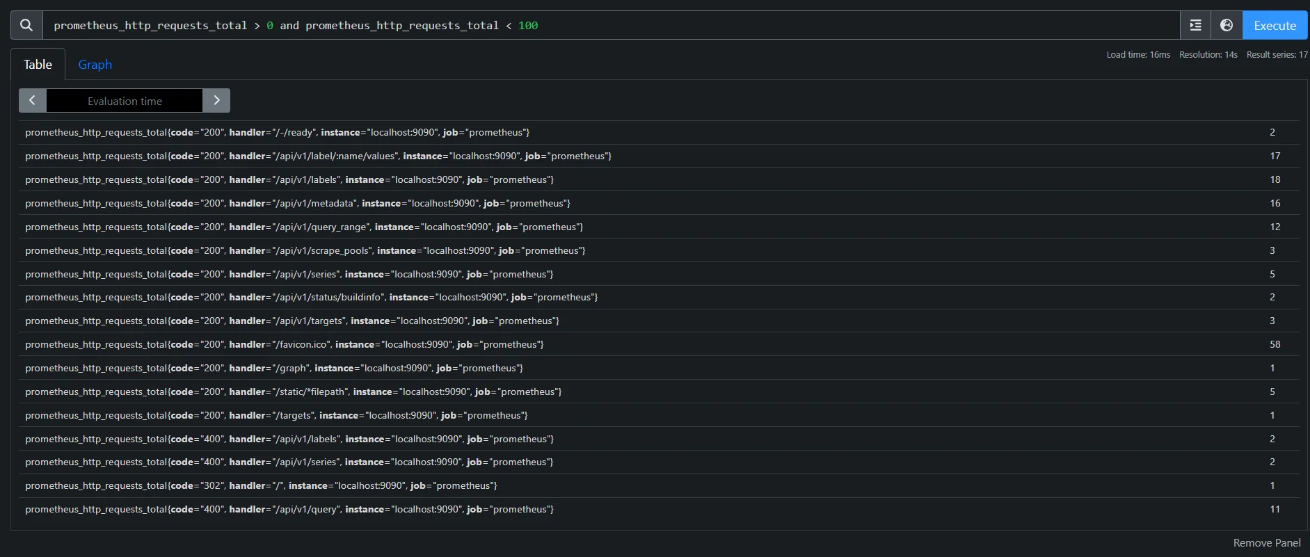 Boolean Operators for Complex Queries