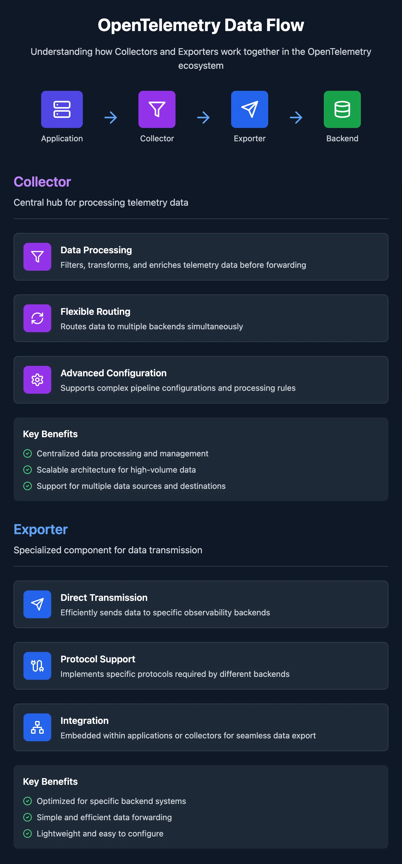 OpenTelemetry Collector vs. Exporter